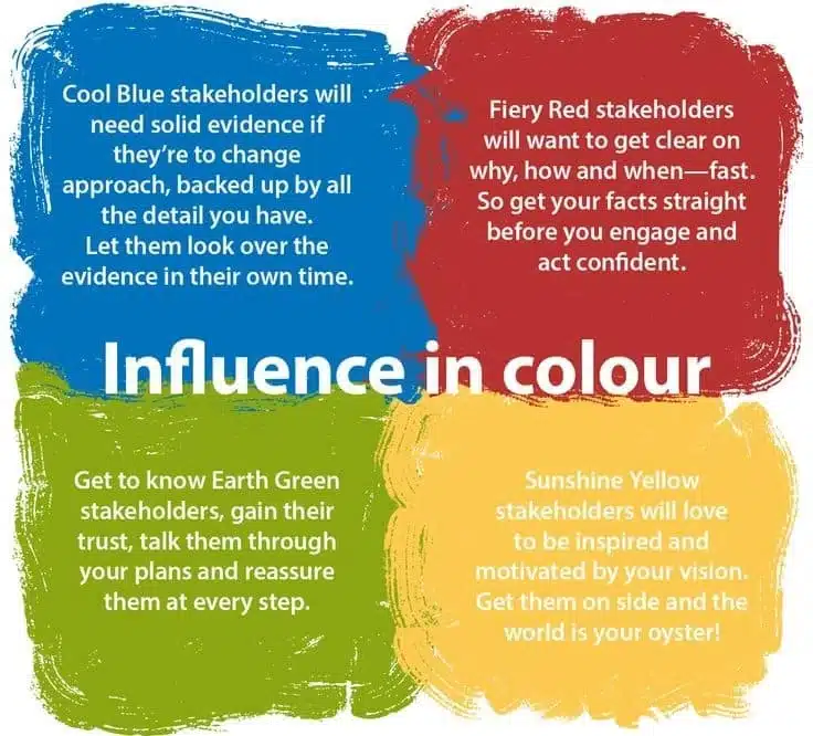 Insights Four Color Model Artisitic Style